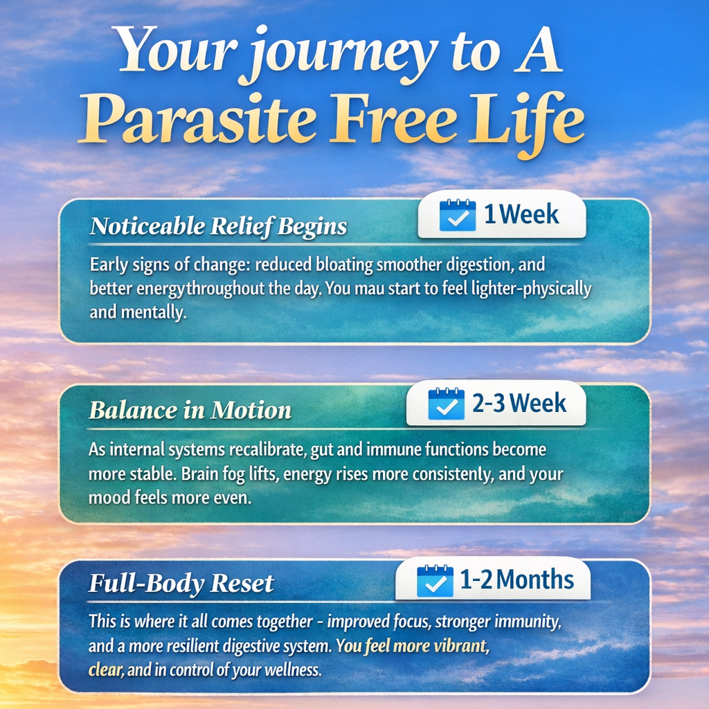 SANARE ivermk 12 mg 100 Tablets